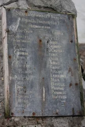 Plaque at the Summit of Petermann Island, Antarctica